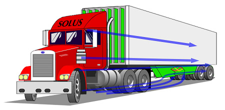 Schematic of SOLUS Mini-Skirt shaowing the external and internal flow features